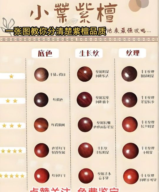 小叶紫檀·沉香·黄花梨哪个好？6维度量化对比，3秒选出适合你的名贵树种