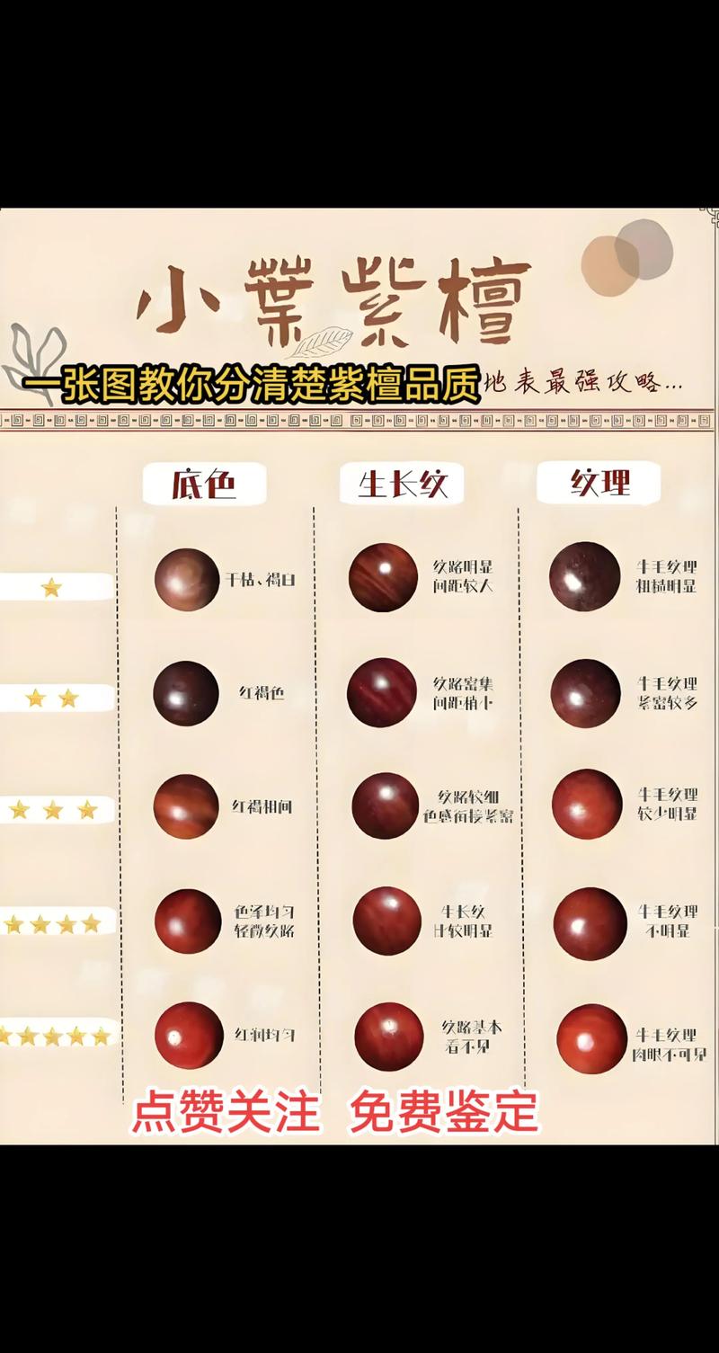 小叶紫檀·沉香·黄花梨哪个好?6维度量化对比,3秒选出适合你的名贵树种 前言