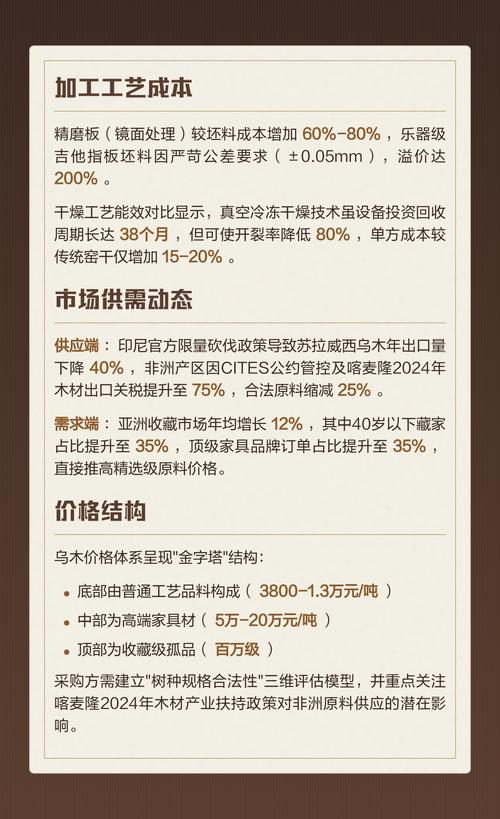 乌木多少钱一吨?2024年最新价格区间与影响因素解析 产地决定基础成本