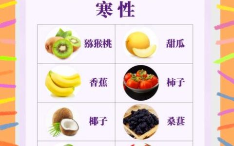 木瓜是热性还是凉性？中医与营养学全解析