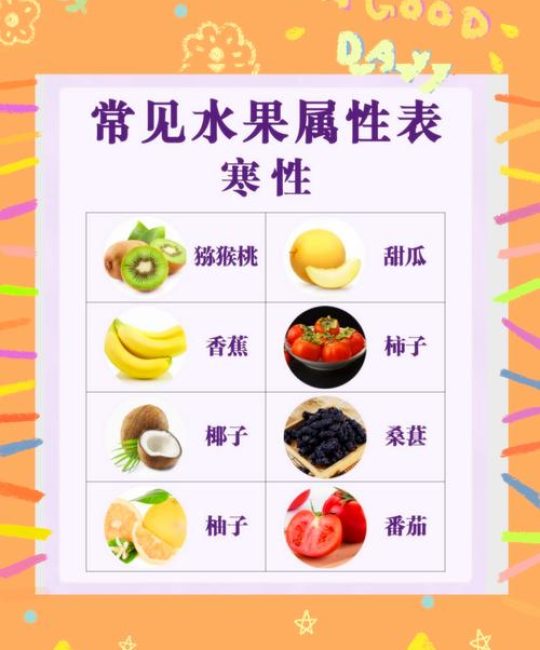 木瓜是热性还是凉性？中医与营养学全解析