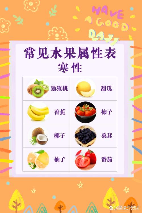 木瓜是热性还是凉性?中医与营养学全解析 木瓜是热性还是凉性?中医与营养学全解析