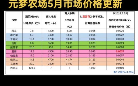 草莓苗批发价格是多少？2024年最新市场行情参考