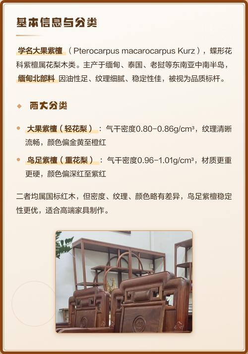 缅甸花梨木是国标红木吗?质量与收藏价值深度解析 选购建议