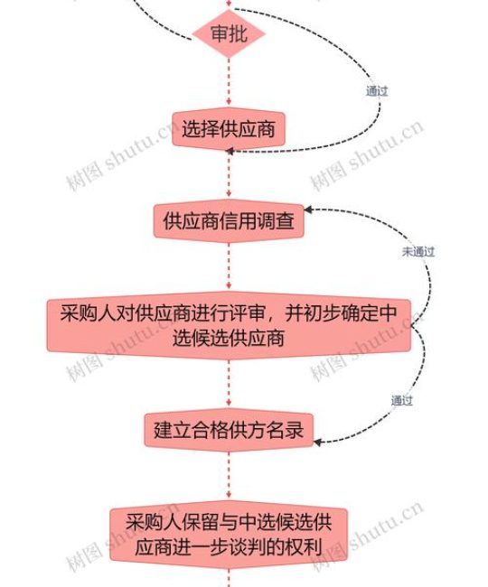 柑桔苗哪里买？从品种鉴定到售后保障的全流程采购指南