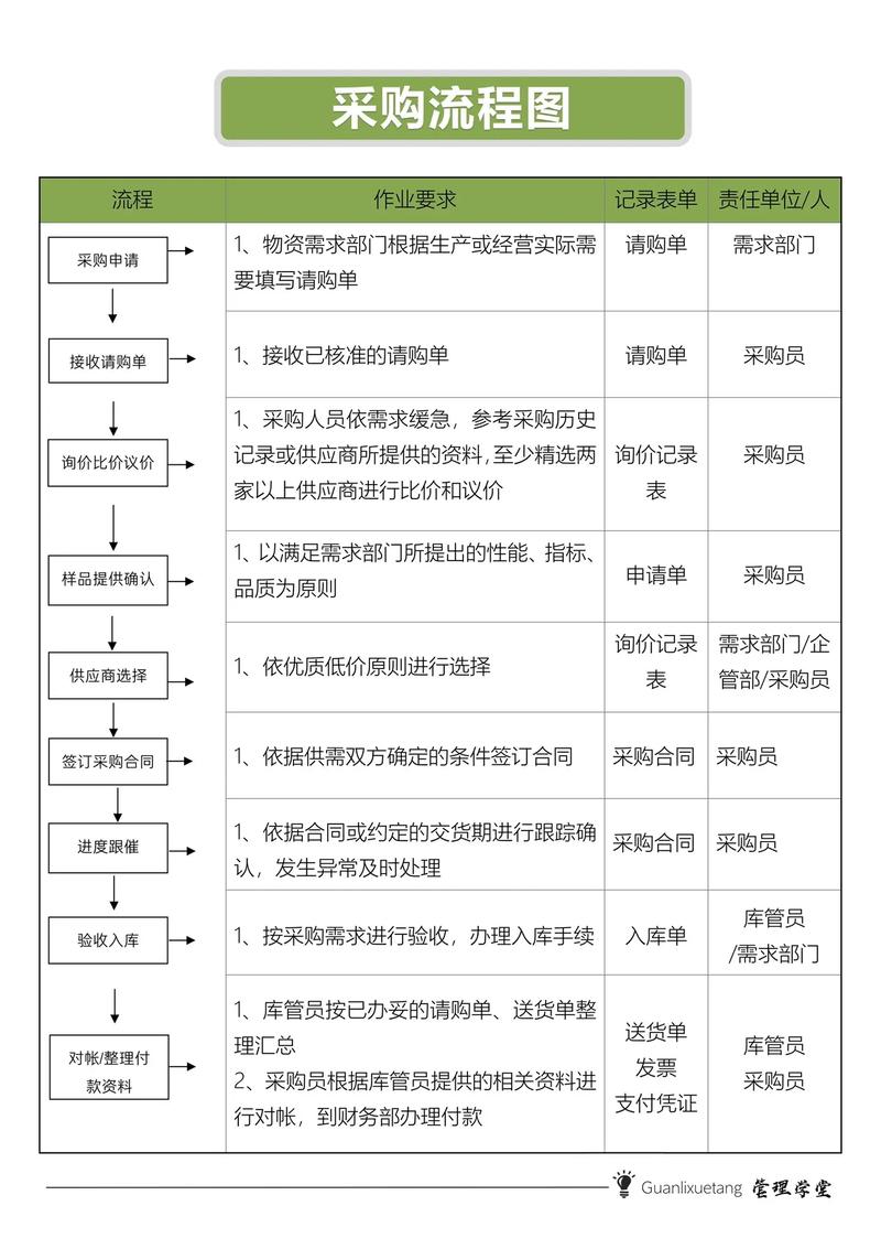 柑桔苗哪里买?从品种鉴定到售后保障的全流程采购指南 五、检疫合规——省不得的环节