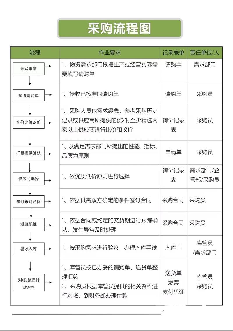 柑桔苗哪里买?从品种鉴定到售后保障的全流程采购指南 六、售后政策——白纸黑字为凭