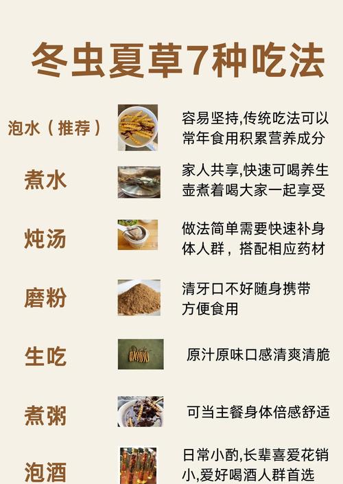 各吃法对比一览