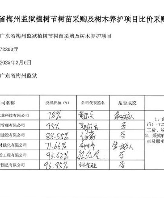 枳实树苗采购指南：科学评估渠道的五步法