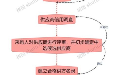 山东省无絮杨树苗采购指南：科学筛选与质量核查全流程