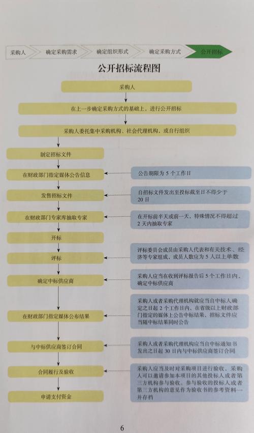 第一步：明确采购需求，初步筛选候选渠道