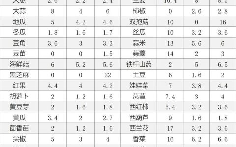 蔬菜育苗基质多少钱？2025年市场价格参考与影响因素详解
