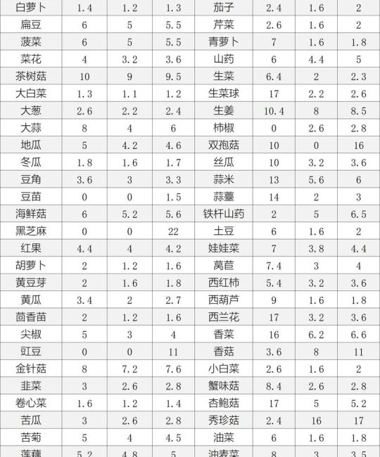 蔬菜育苗基质多少钱？2025年市场价格参考与影响因素详解