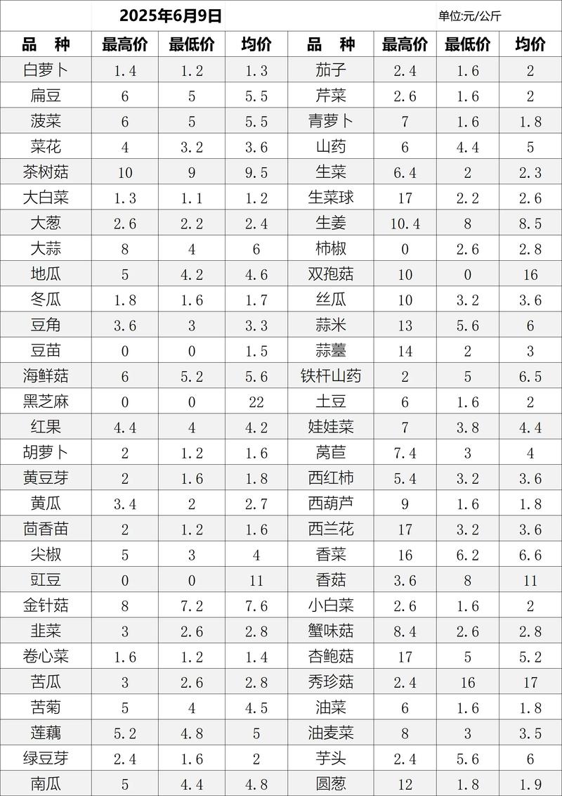 蔬菜育苗基质多少钱?2025年市场价格参考与影响因素详解 价格快速参考