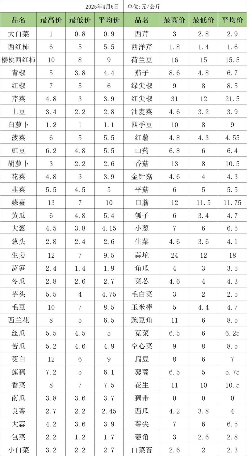 蔬菜育苗基质多少钱?2025年市场价格参考与影响因素详解 规格因素:体积与配方的差异