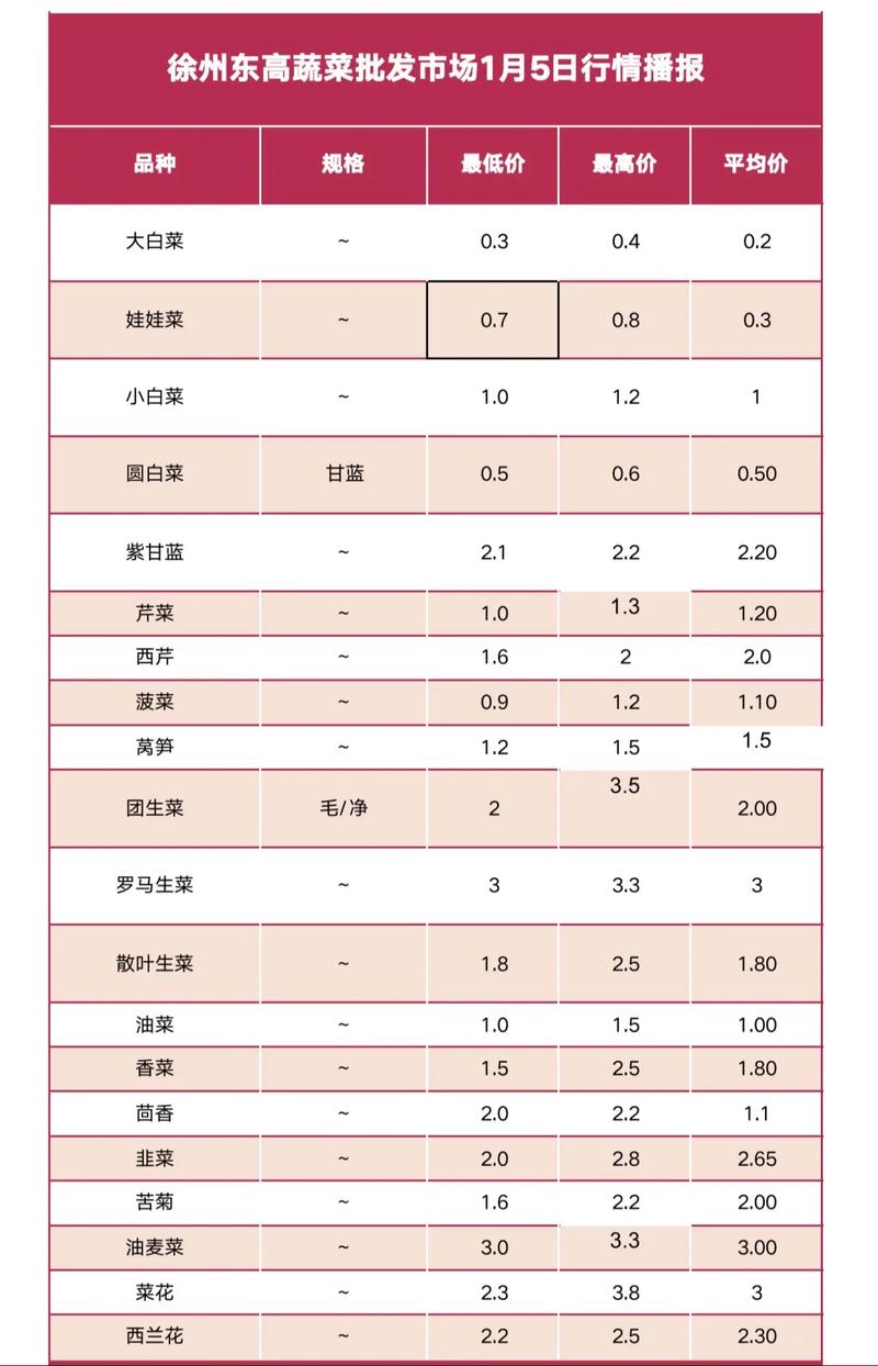 蔬菜育苗基质多少钱?2025年市场价格参考与影响因素详解 数量因素:阶梯折扣明显