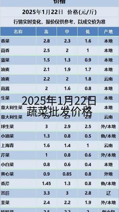 蔬菜育苗基质多少钱?2025年市场价格参考与影响因素详解 运输因素:物流成本占比10%~30%