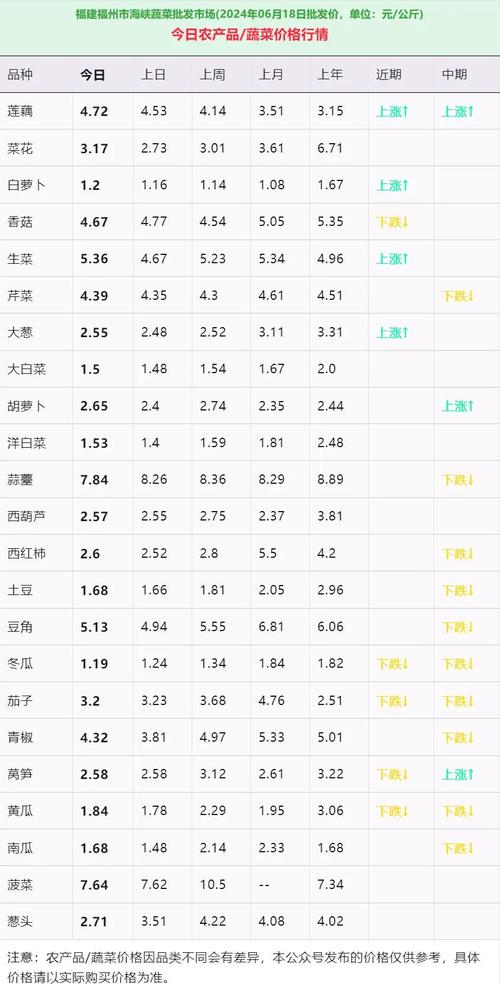 蔬菜育苗基质多少钱?2025年市场价格参考与影响因素详解 咨询指南:按需询价