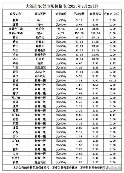蔬菜育苗基质多少钱?2025年市场价格参考与影响因素详解 价格影响因素汇总表