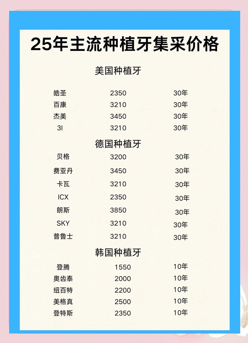五、运输与区域物流成本（特别因素）