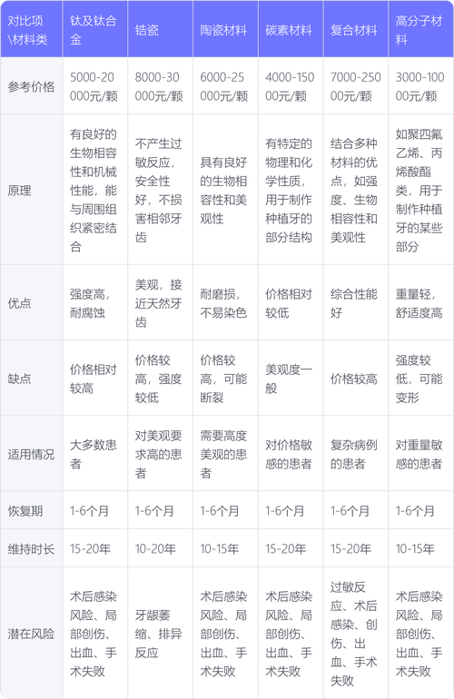 三、季节与活动：一年中价格波动区间