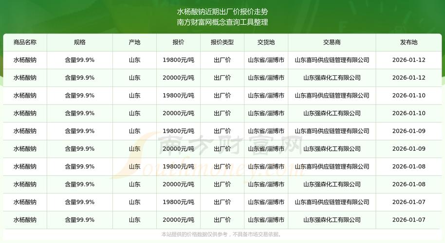 水生植物多少钱?2026年最新价格区间与影响因素解析 季节因素:春秋旺季与夏季淡季