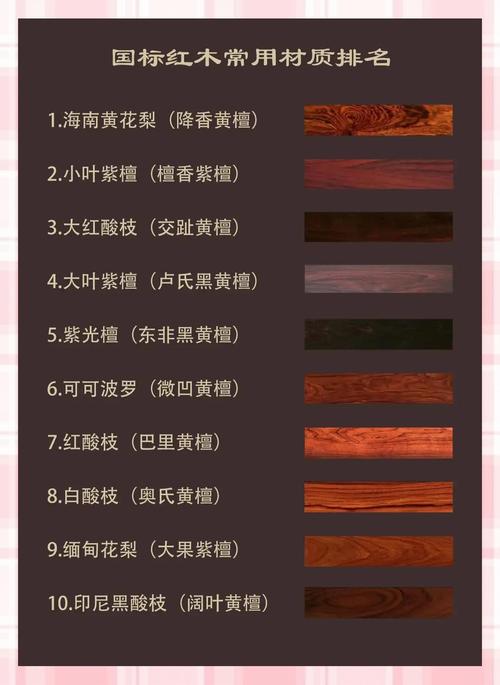 木材从哪里买:先看渠道,再看木料 四、采购时必须问清的四个问题