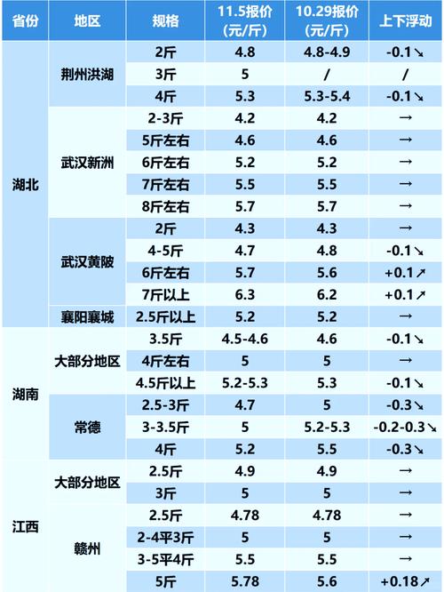 苦草价格多少?2026年沉水植物市场参考价与选购指南 常见问题 (FAQ)