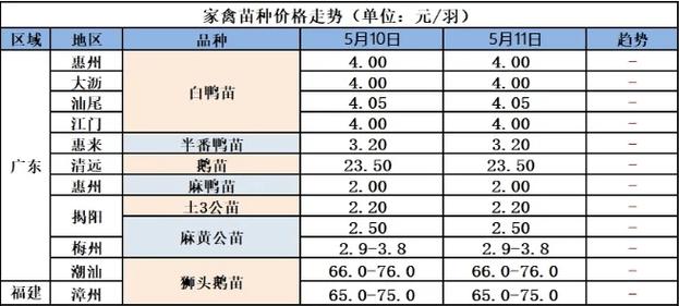 黑天鹅鹅苗多少钱一只?2025最新参考价格及影响因素解析 黑天鹅鹅苗多少钱一只?2025最新参考价格及影响因素解析