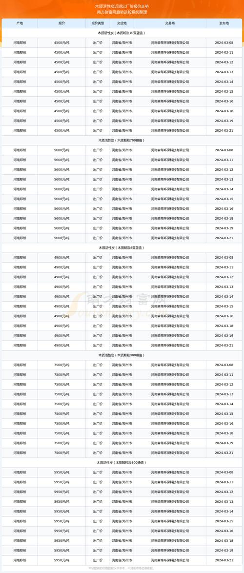 活性炭木质价格多少?2025年市场报价与采购指南 季节波动规律