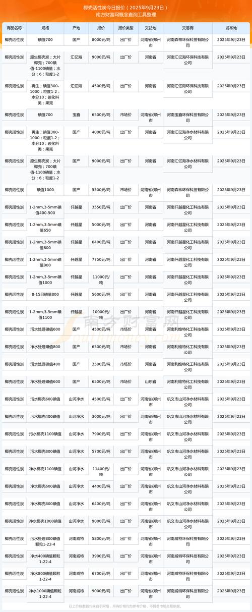 活性炭木质价格多少?2025年市场报价与采购指南 常见问题(FAQ)