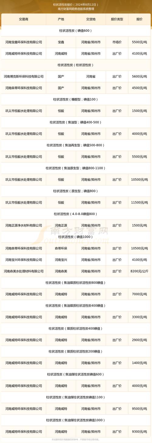 活性炭木质价格多少?2025年市场报价与采购指南 价格参考表格