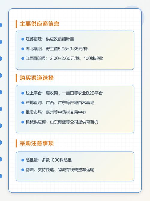 毛桃苗价格多少钱一棵?2025年最新报价与选购指南 毛桃苗价格参考表(2025年春季)