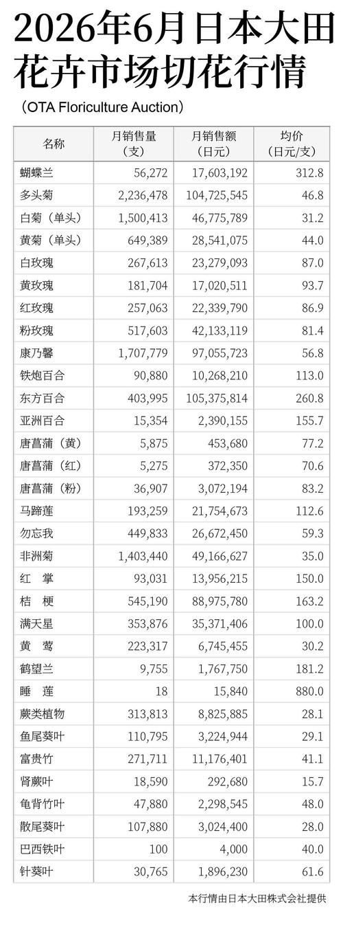 2026年长春花卉价格参考:花市行情与选购指南 季节与价格波动