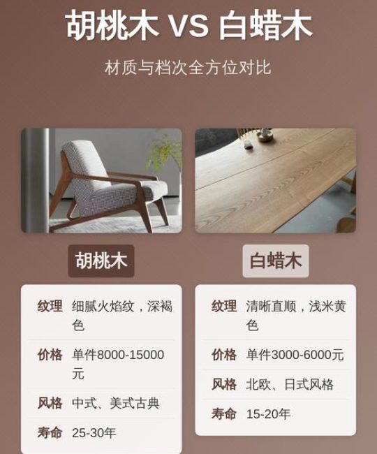胡桃木与白蜡木园林应用及木材性能深度对比