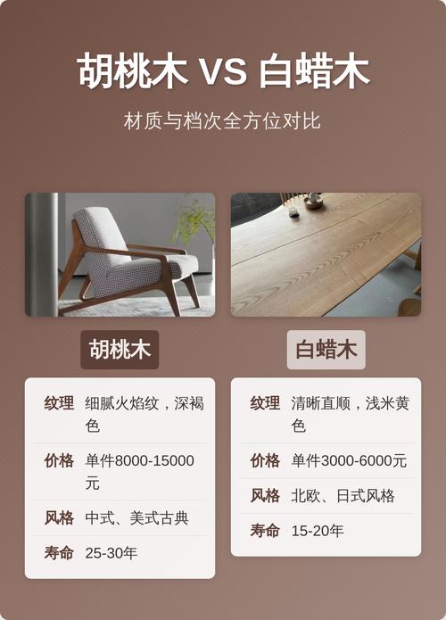 胡桃木与白蜡木园林应用及木材性能深度对比 胡桃木与白蜡木园林应用及木材性能深度对比