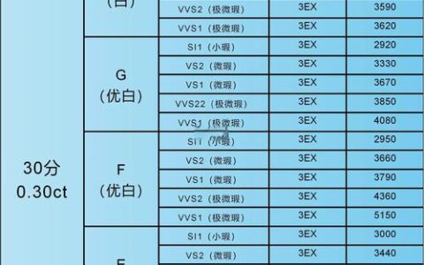假绿草皮多少钱一平方？2026年价格参考及影响因素分析