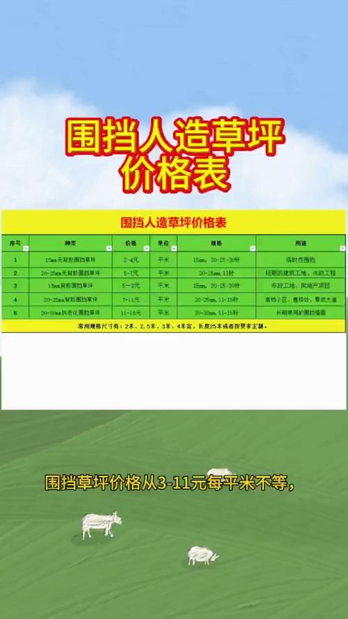 假绿草皮多少钱一平方?2026年价格参考及影响因素分析 季节:淡季价格下探,旺季微涨