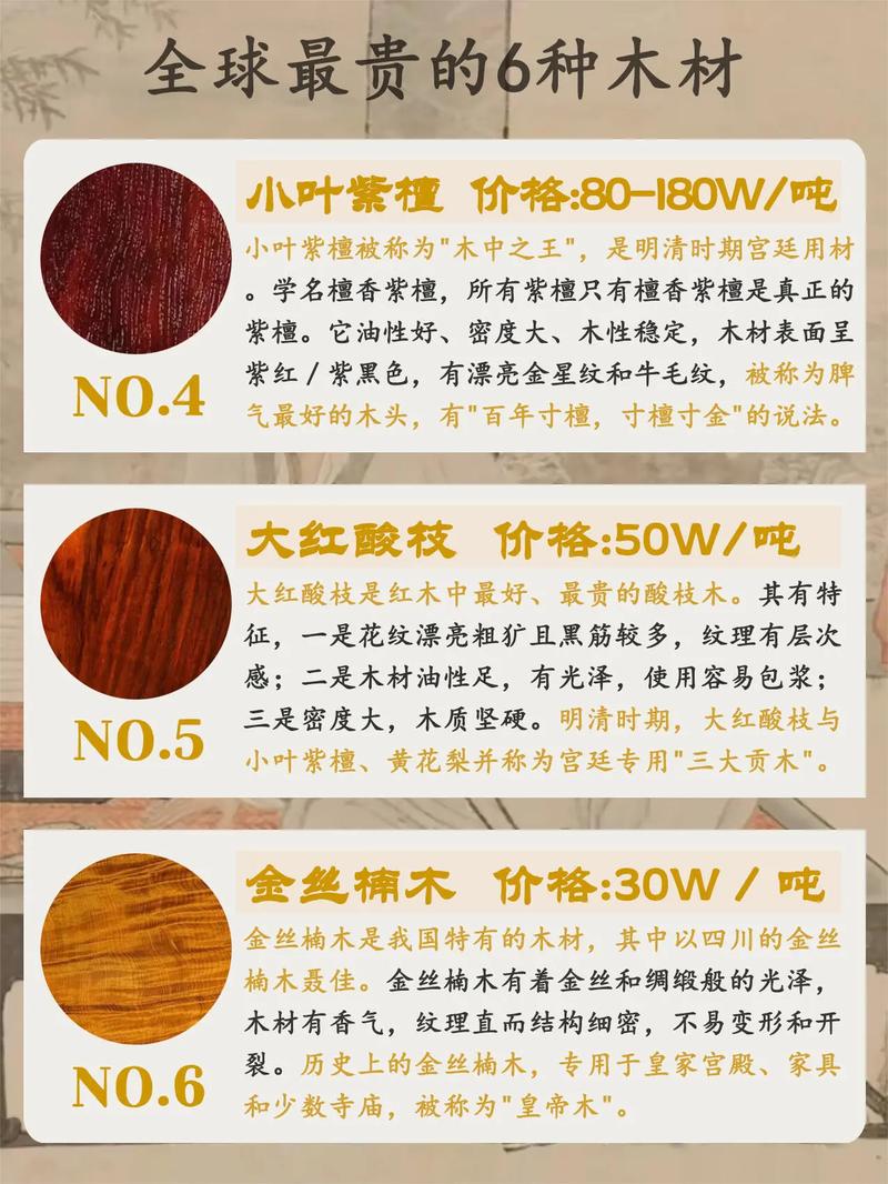 黄杨木与胡桃木哪个贵?从绿篱造型苗到硬木木材的价格定级逻辑 选材决策:三个硬性指标决定预算方向
