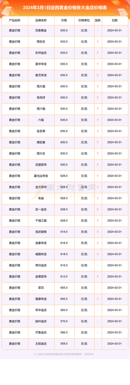 撒播草种多少钱1平方米?2026年最新价格快速参考 产地与价格:区域差异不可忽视