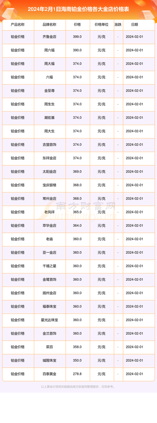 撒播草种多少钱1平方米?2026年最新价格快速参考 季节与价格:旺季价格上浮明显