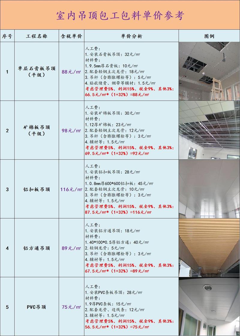 吊顶木龙骨价格多少钱?2025年参考区间与五大影响因素分析 运输:物流成本占10%~30%,需提前确认
