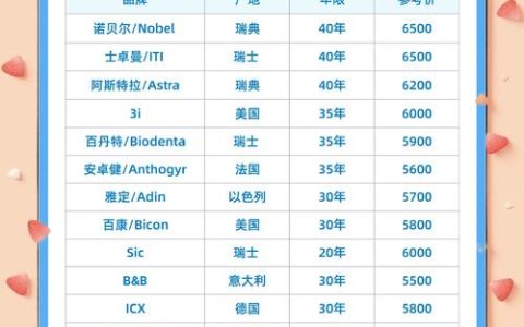 什么季节适合种牙？——以月季为例的种植时机全指南