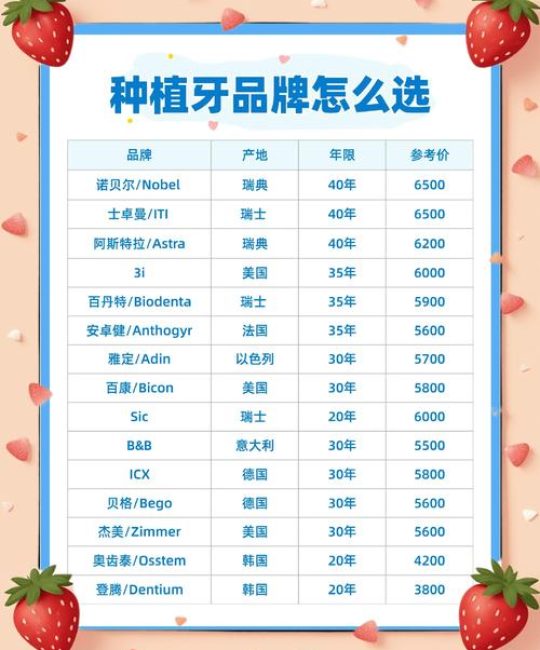 什么季节适合种牙？——以月季为例的种植时机全指南