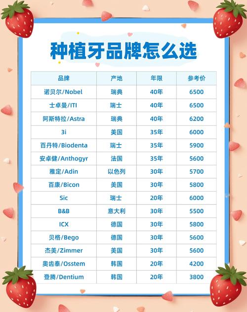 什么季节适合种牙?——以月季为例的种植时机全指南 什么季节适合种牙?——以月季为例的种植时机全指南