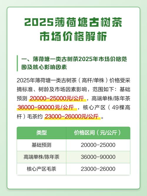 单株古树茶价格解析:一般多少钱一斤?行情参考与影响因素 四、数量因素:单采还是连采,价格相差30%