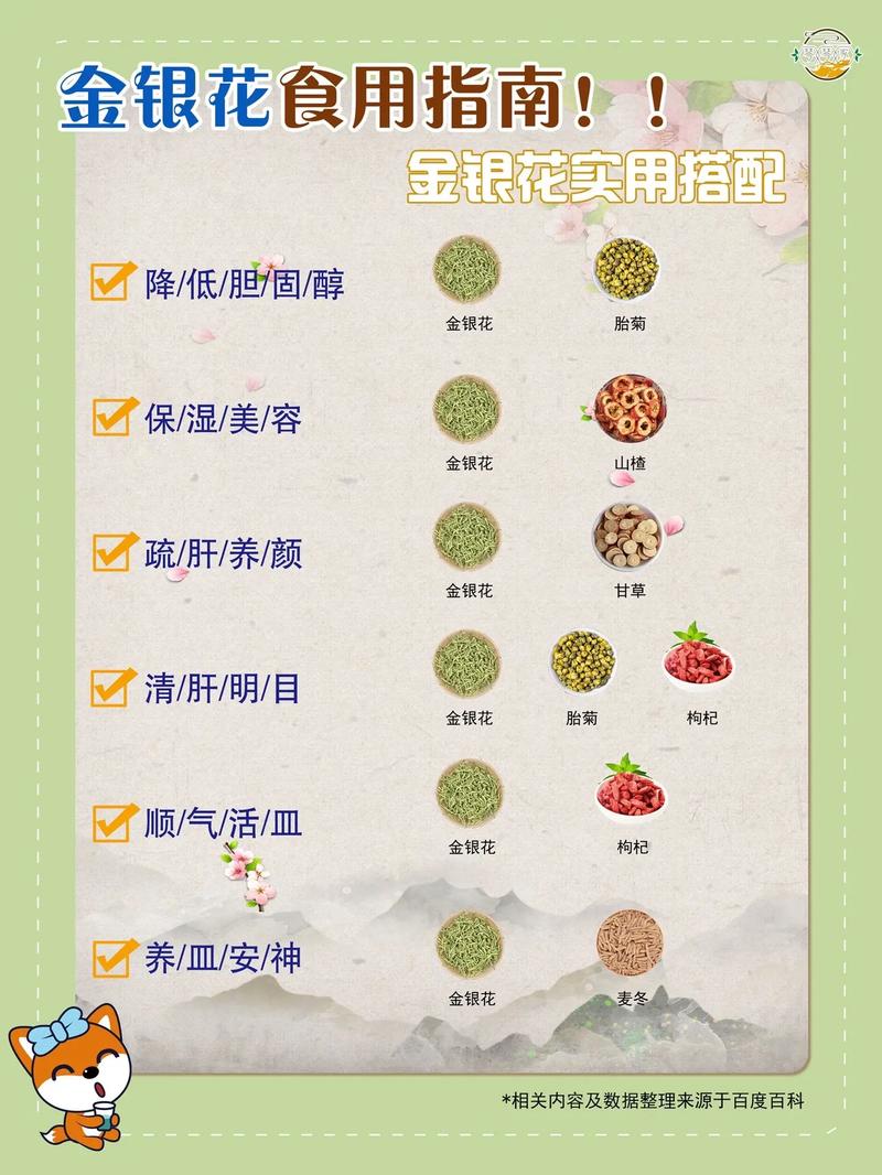 金银花怎么喝才正确?四季养生中的清热解毒好选择 四、经典搭配方案