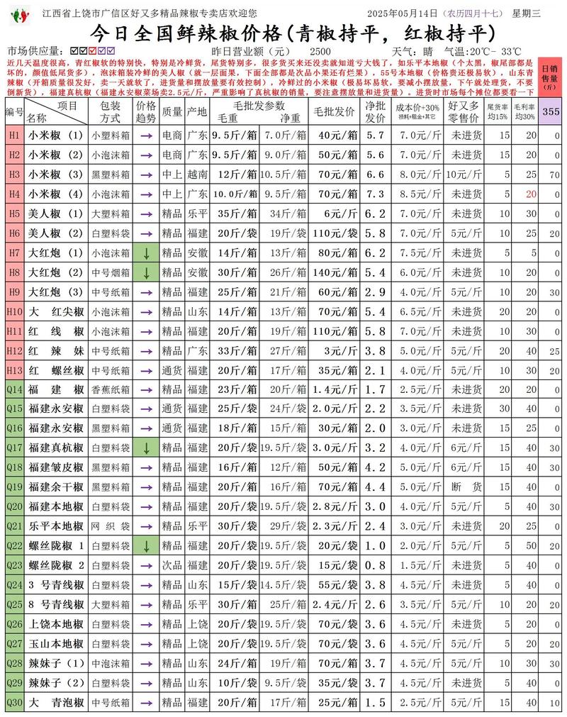 辣椒种子价格全解析:一公斤多少钱?五大因素决定报价 获取您的专属报价指南