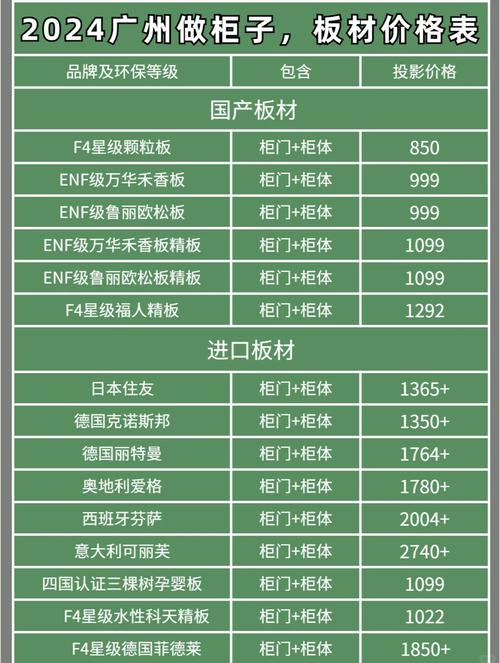 2021年杉木多少钱一方?价格参考区间与影响因素全解析 咨询指南