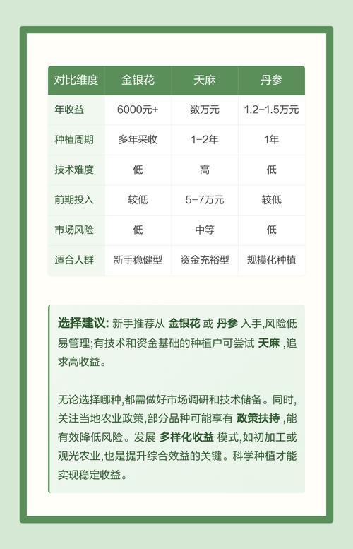 2026年高收益中药材推荐对比表